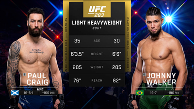 UFC : 283: Paul Craig vs. Johnny Walker Main Card'