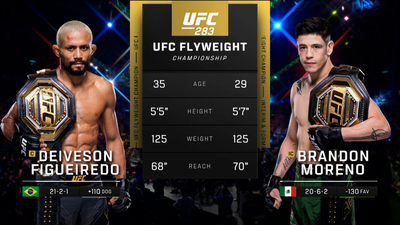 UFC : 283: Deiveson Figueiredo vs. Brandon Moreno Main Card'