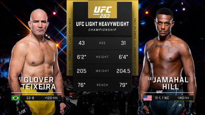 UFC : 283: Glover Teixeira vs. Jamahal Hill Main Card'