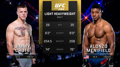UFC : 284: Jimmy Crute vs. Alonzo Menifield Main Card'