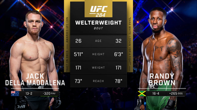 UFC : 284: Jack Della Maddalena vs. Randy Brown Main Card'