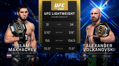 UFC : 284: Islam Makhachev vs. Alexander Volkanovski Main Card'