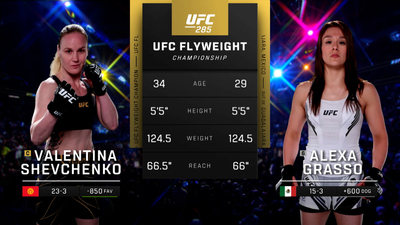 UFC : 285: Valentina Shevchenko vs. Alexa Grasso Main Card'