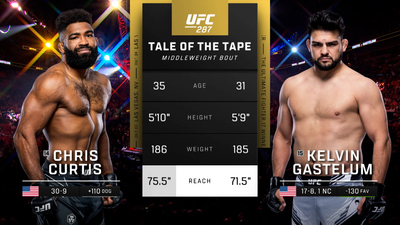 UFC : 287: Chris Curtis vs. Kelvin Gastelum Prelims'
