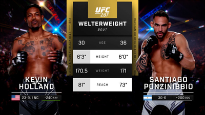 UFC : 287: Kevin Holland vs. Santiago Ponzinibbio Main Card'
