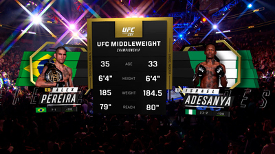 UFC : 287: Alex Pereira vs. Israel Adesanya Main Card'