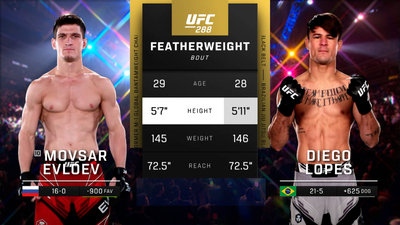 UFC : 288: Movsar Evloev vs. Diego Lopes Main Card'