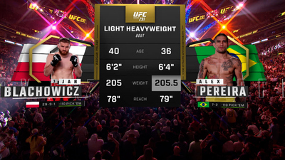 UFC : 291: Jan Blachowicz vs. Alex Pereira Main Card'