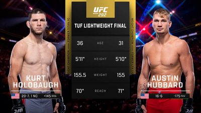 UFC : 292: Kurt Holobaugh vs. Austin Hubbard Prelims'