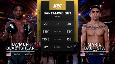 UFC : 292: Da'Mon Blackshear vs. Mario Bautista Main Card'