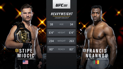 UFC : 260: Miocic vs. Ngannou Event Recap'