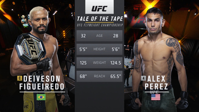 UFC : 255: Figueiredo vs. Perez Event Recap'