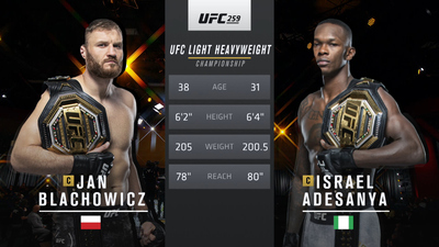 UFC : 259: Blachowicz vs. Adesanya Event Recap'
