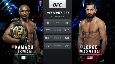 UFC : 261: Usman vs. Masvidal 2 Event Recap'
