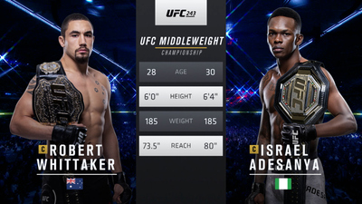 UFC 2010s : UFC 243: Whittaker vs. Adesanya Event Recap'