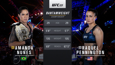 UFC 2010s : UFC 224: Nunes vs. Pennington Event Recap'