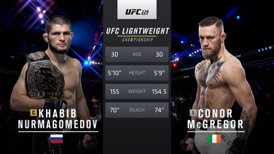 UFC 2010s : UFC 229: Khabib vs. McGregor Event Recap'