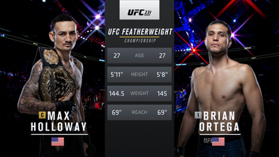 UFC 2010s : UFC 231: Holloway vs. Ortega Event Recap'