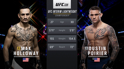 UFC 2010s : UFC 236: Holloway vs. Poirier 2 Event Recap'