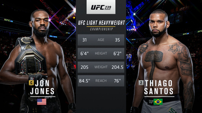 UFC 2010s : UFC 239: Jones vs. Santos Event Recap'