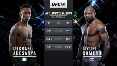 UFC : 248: Israel Adesanya vs. Yoel Romero Main Card'