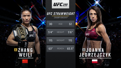UFC : 248: Zhang Weili vs. Joanna Jedrzejczyk Main Card'