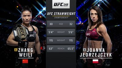 UFC : 248: Beneil Dariush vs. Drakkar Klose Main Card'