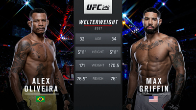 UFC : 248: Alex Oliveira vs. Max Griffin Main Card'