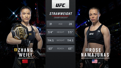 UFC : 261: Zhang Weili vs. Rose Namajunas Main Card'