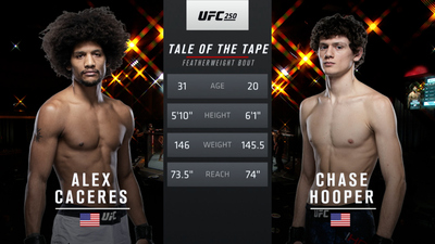 UFC : 250: Alex Caceres vs. Chase Hooper Prelims'