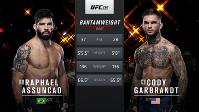 UFC : 250: Raphael Assuncao vs. Cody Garbrandt Main Card'