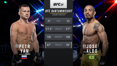 UFC : 251: Petr Yan vs. Jose Aldo Main Card'