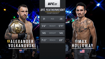 UFC : 251: Alexander Volkanovski vs. Max Holloway Main Card'