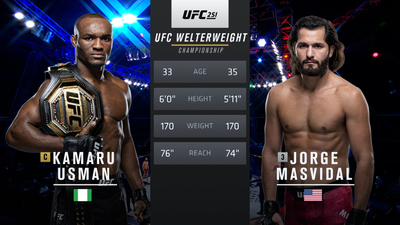 UFC : 251: Kamaru Usman vs. Jorge Masvidal Main Card'