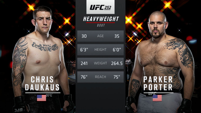 UFC : 252: Chris Daukaus vs. Parker Porter Prelims'