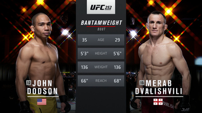 UFC : 252: John Dodson vs. Merab Dvalishvili Main Card'