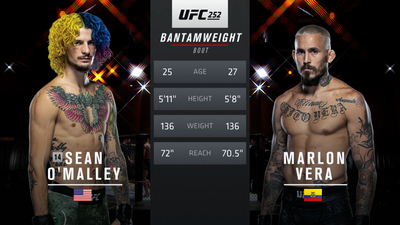UFC : 252: Sean O'Malley vs. Marlon Vera Main Card'