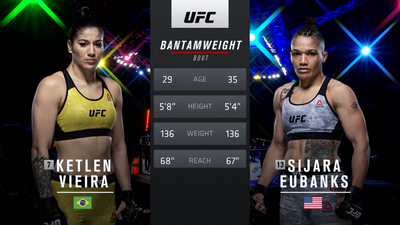 UFC : 253: Ketlen Vieira vs. Sijara Eubanks Main Card'
