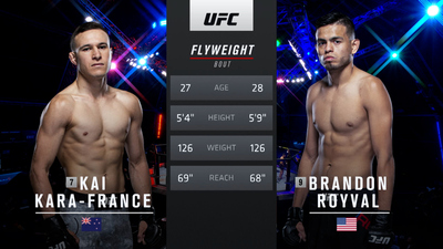 UFC : 253: Kai Kara-France vs. Brandon Royval Main Card'