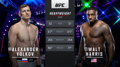 UFC : 254: Alexander Volkov vs. Walt Harris Main Card'