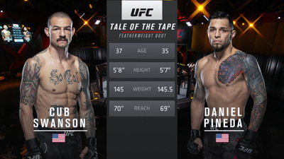 UFC : 256: Cub Swanson vs. Daniel Pineda Prelims'