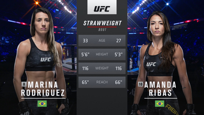 UFC : 257: Marina Rodriguez vs. Amanda Ribas Main Card'