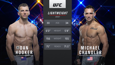 UFC : 257: Dan Hooker vs. Michael Chandler Main Card'