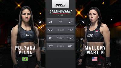 UFC : 258: Polyana Viana vs. Mallory Martin Prelims'