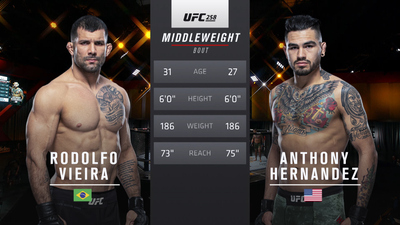 UFC : 258: Rodolfo Vieira vs. Anthony Hernandez Prelims'