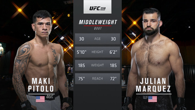UFC : 258: Maki Pitolo vs. Julian Marquez Main Card'