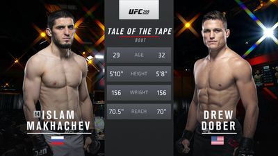 UFC : 259: Islam Makhachev vs. Drew Dober Main Card'