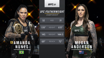 UFC : 259: Amanda Nunes vs. Megan Anderson Main Card'