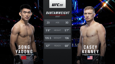 UFC : 265: Song Yadong vs. Casey Kenney Main Card'