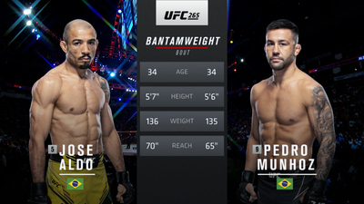 UFC : 265: Jose Aldo vs. Pedro Munhoz Main Card'